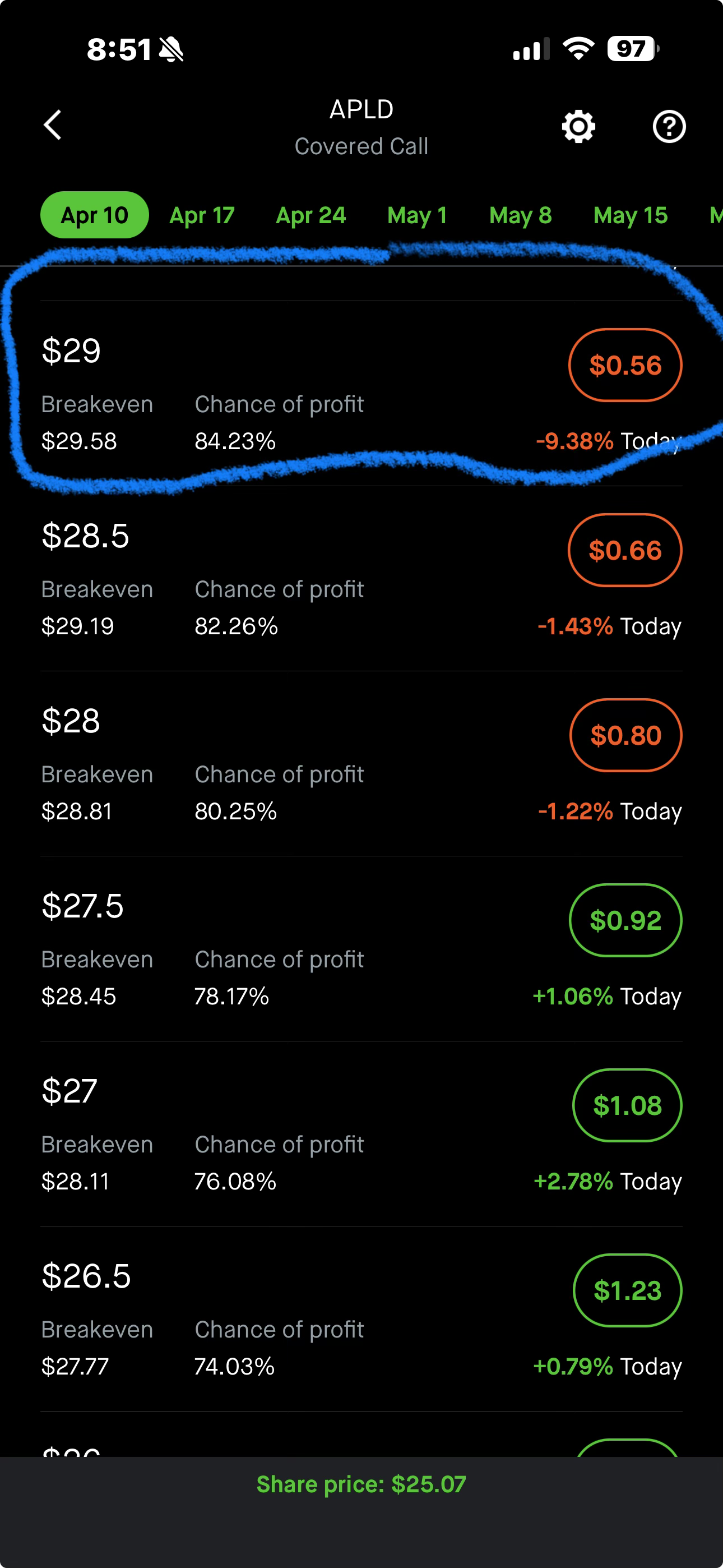 Robinhood APLD covered call options chain showing $29 strike at $0.56 premium
