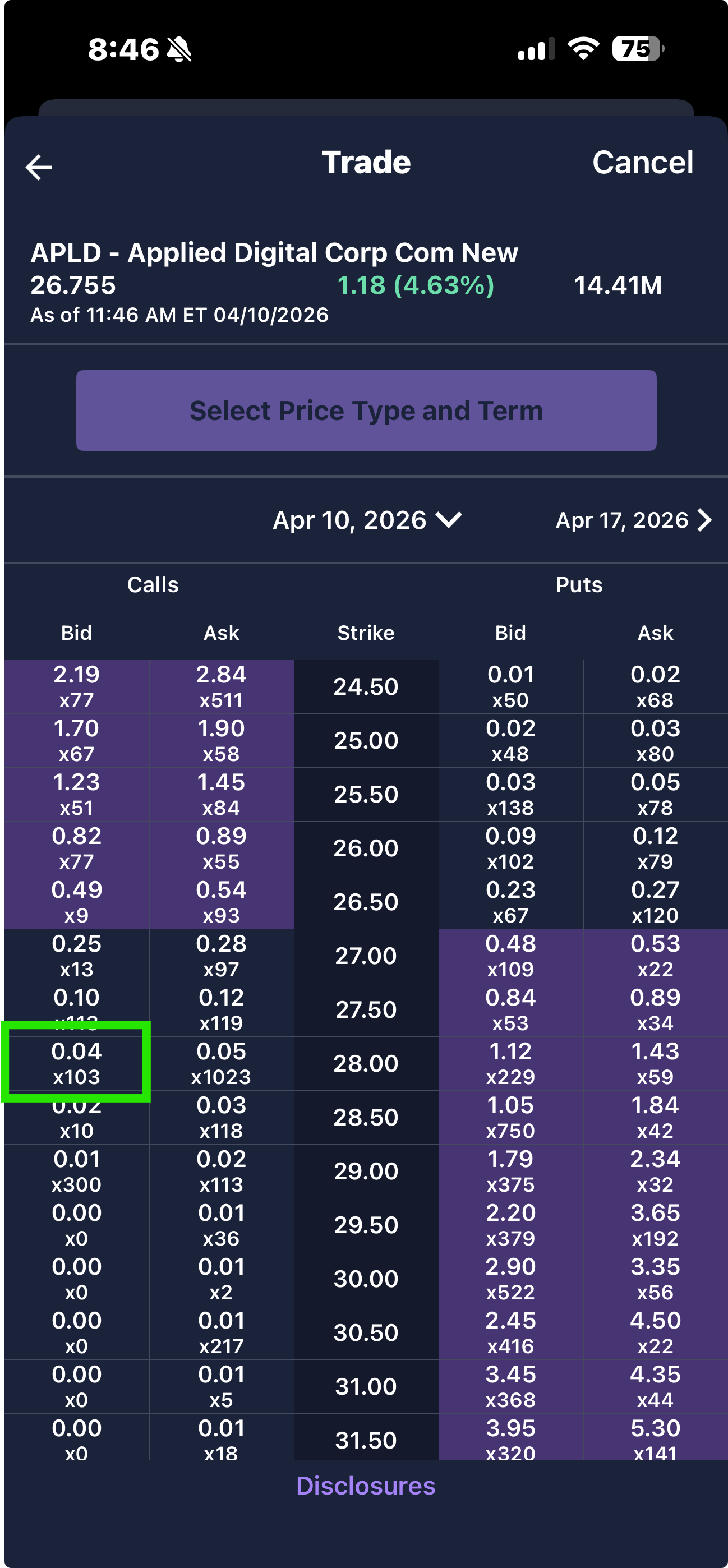 E*TRADE options chain with the $28 strike call bid highlighted