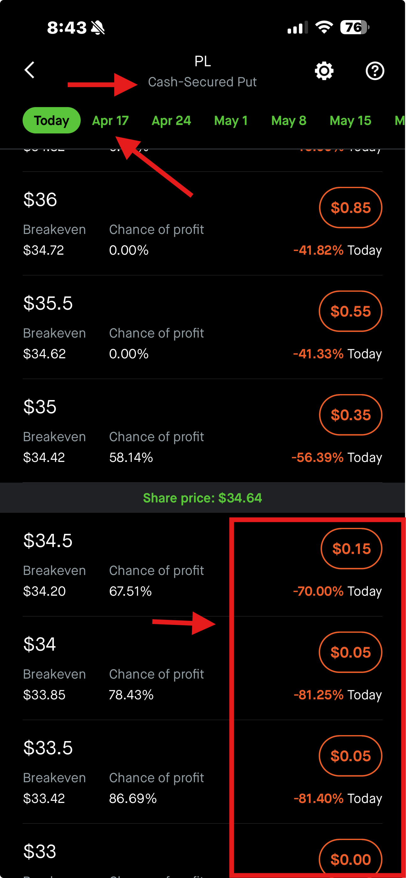 Robinhood cash-secured put strike price list showing OTM strikes below the share price and ITM above