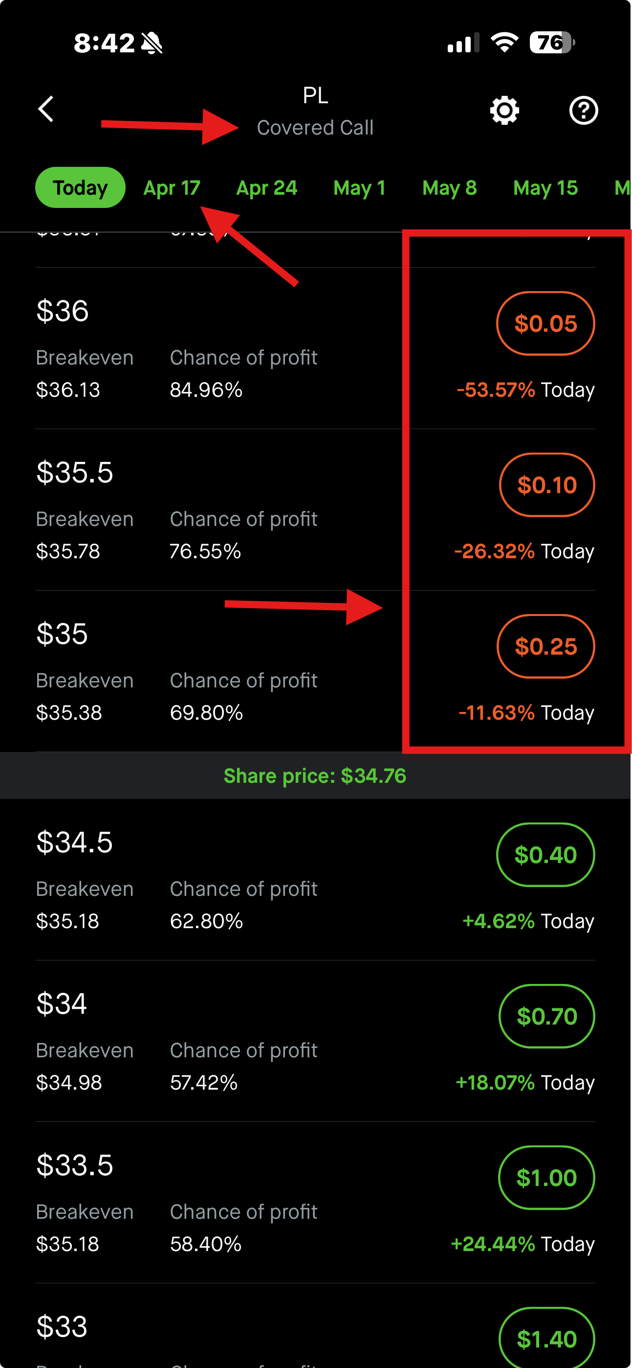 Robinhood covered call strike price list showing OTM strikes above the share price and ITM below